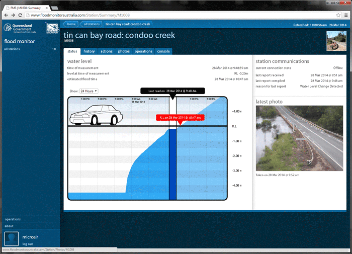 flood monitor solution